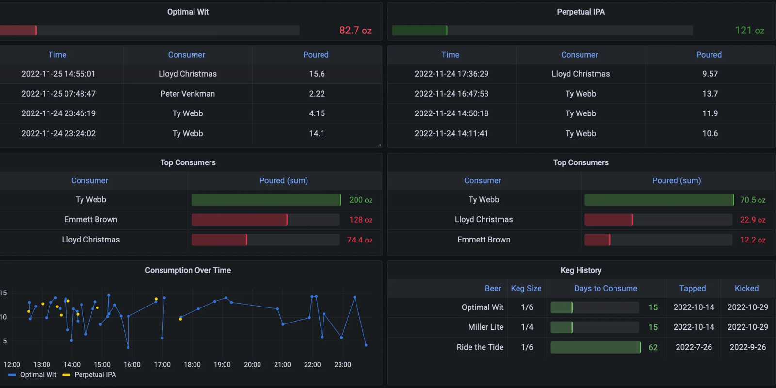 Grafana Dashboard